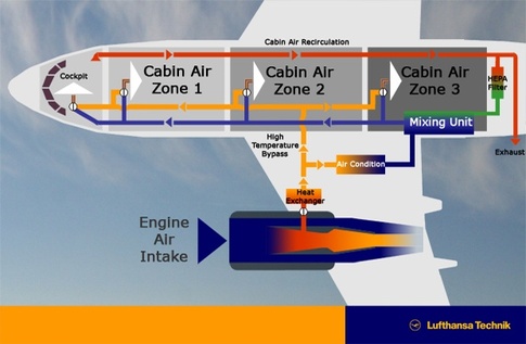 Air Pressure Diagram